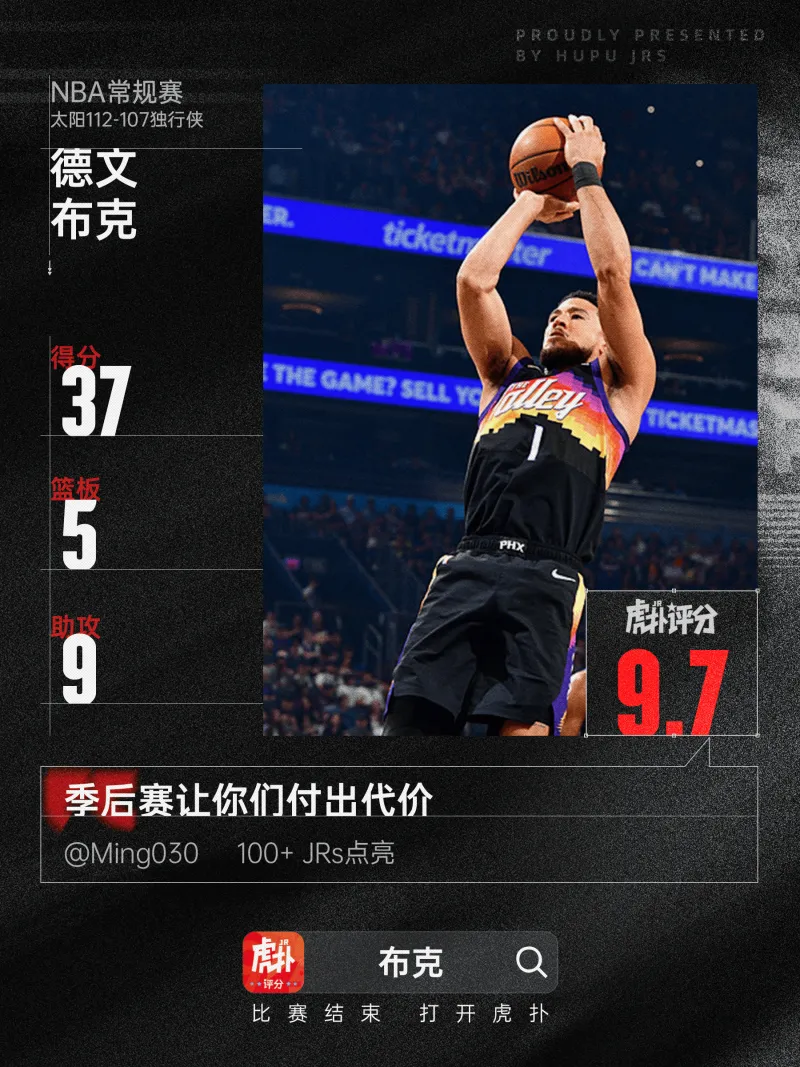 切特30+14+4盖帽，布克37+5+9，今日最佳你选谁？